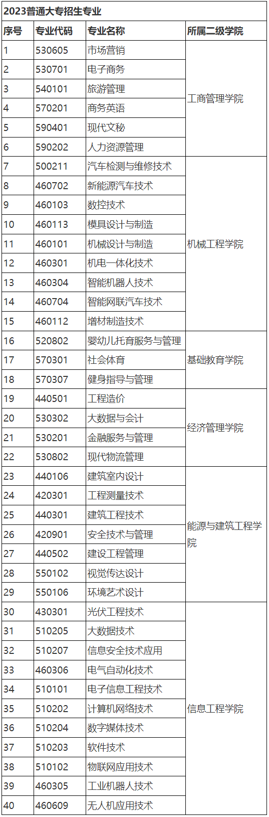 2023年江西工業(yè)工程職業(yè)技術(shù)學(xué)院 招生章程