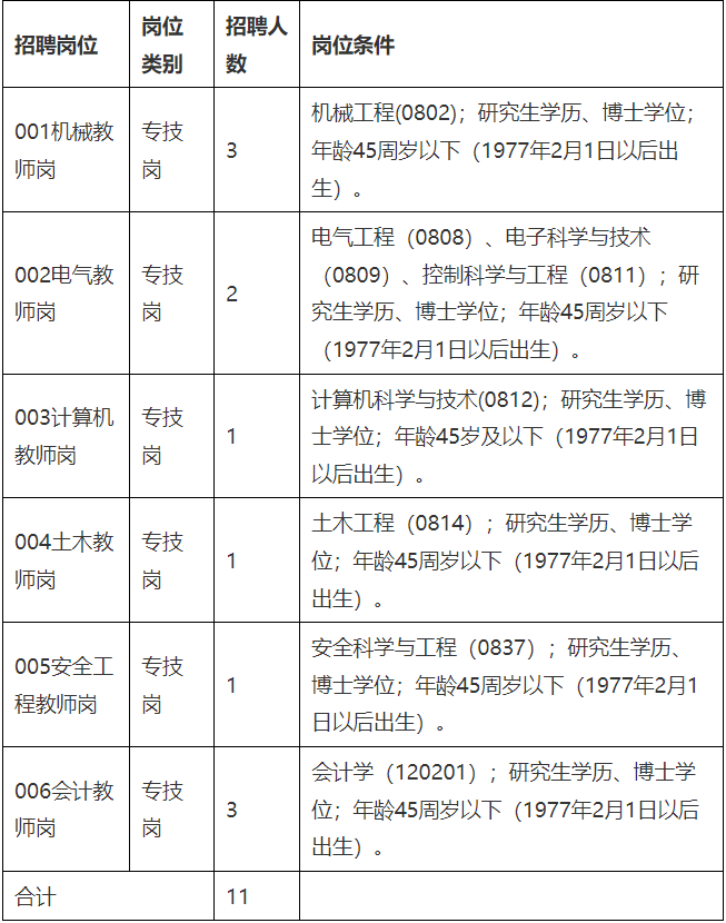 江西工業(yè)工程職業(yè)技術(shù)學(xué)院2023年公開(kāi)招聘博士研究生公告