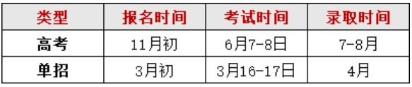 江西高職單招