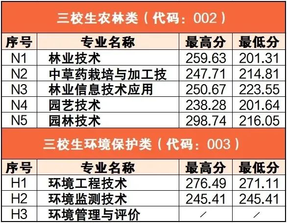 江西高職單招網(wǎng)