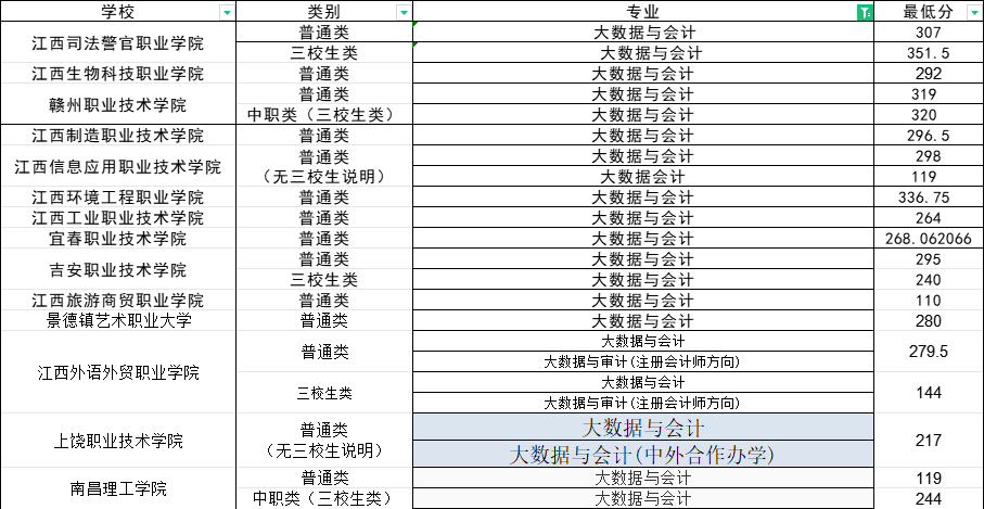 江西單招