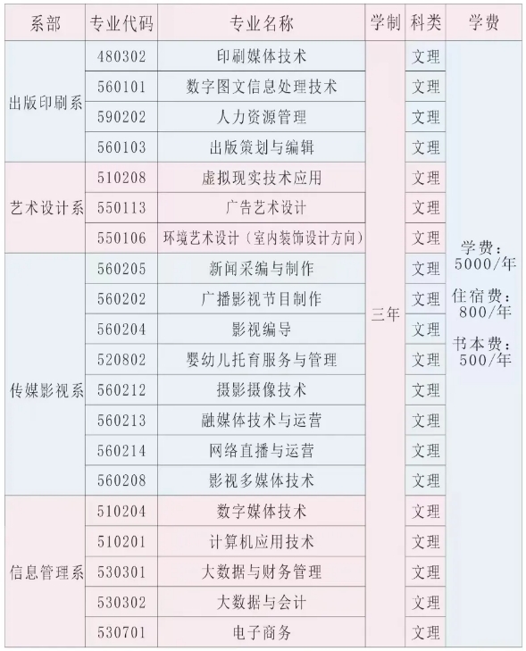 江西傳媒職業(yè)學(xué)院?jiǎn)握? style=
