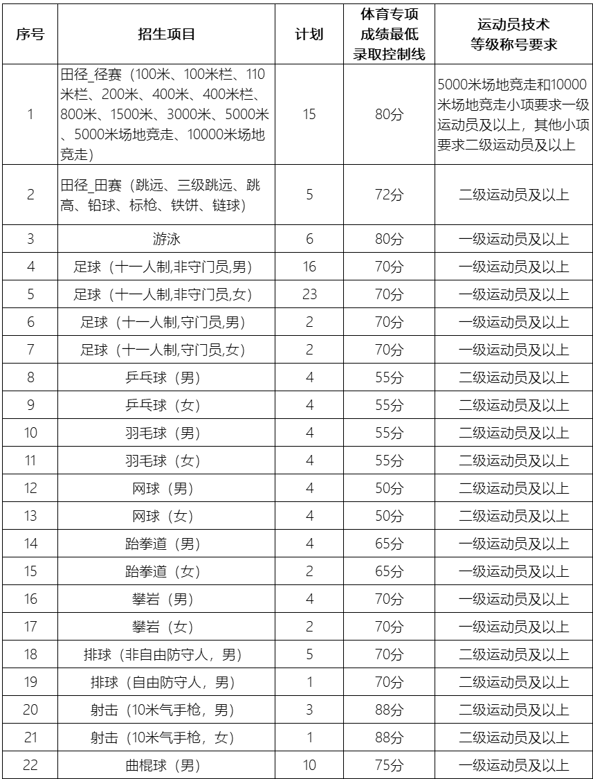 江西高職單招網(wǎng)