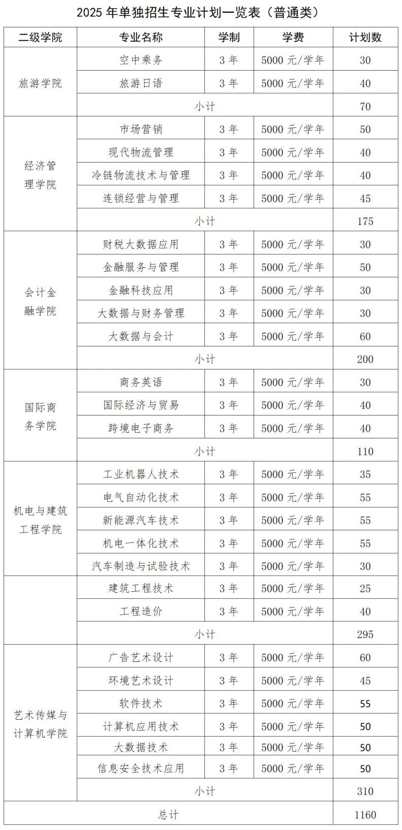 江西高職單招網(wǎng)