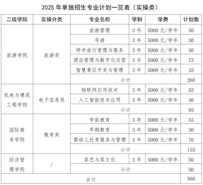 江西高職單招網(wǎng)