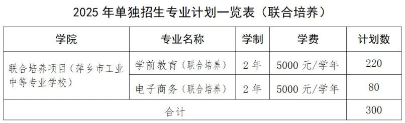 江西高職單招網(wǎng)