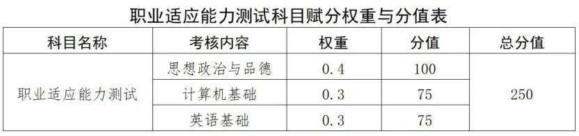 江西高職單招網(wǎng)
