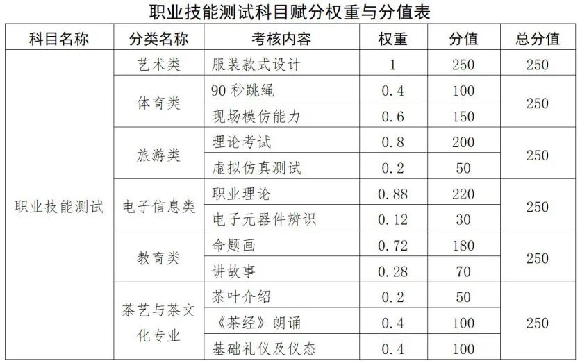 江西高職單招網(wǎng)
