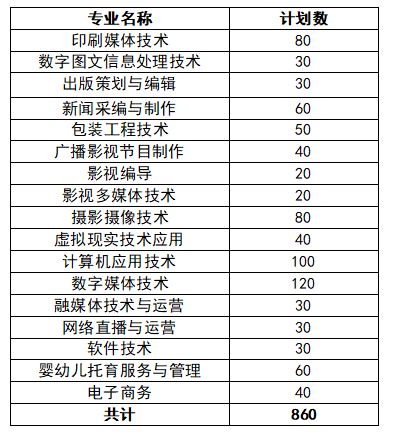 江西傳媒職業(yè)學(xué)院單招