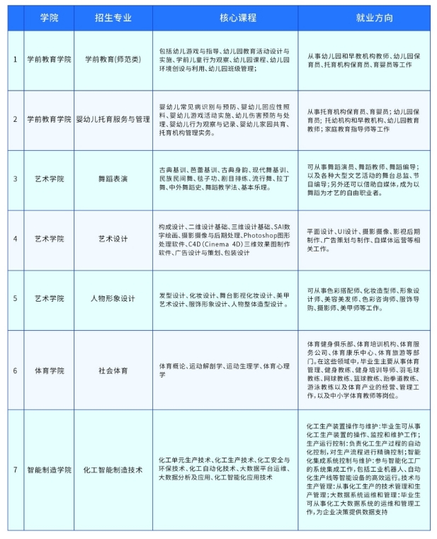 九江職業(yè)大學(xué)單招