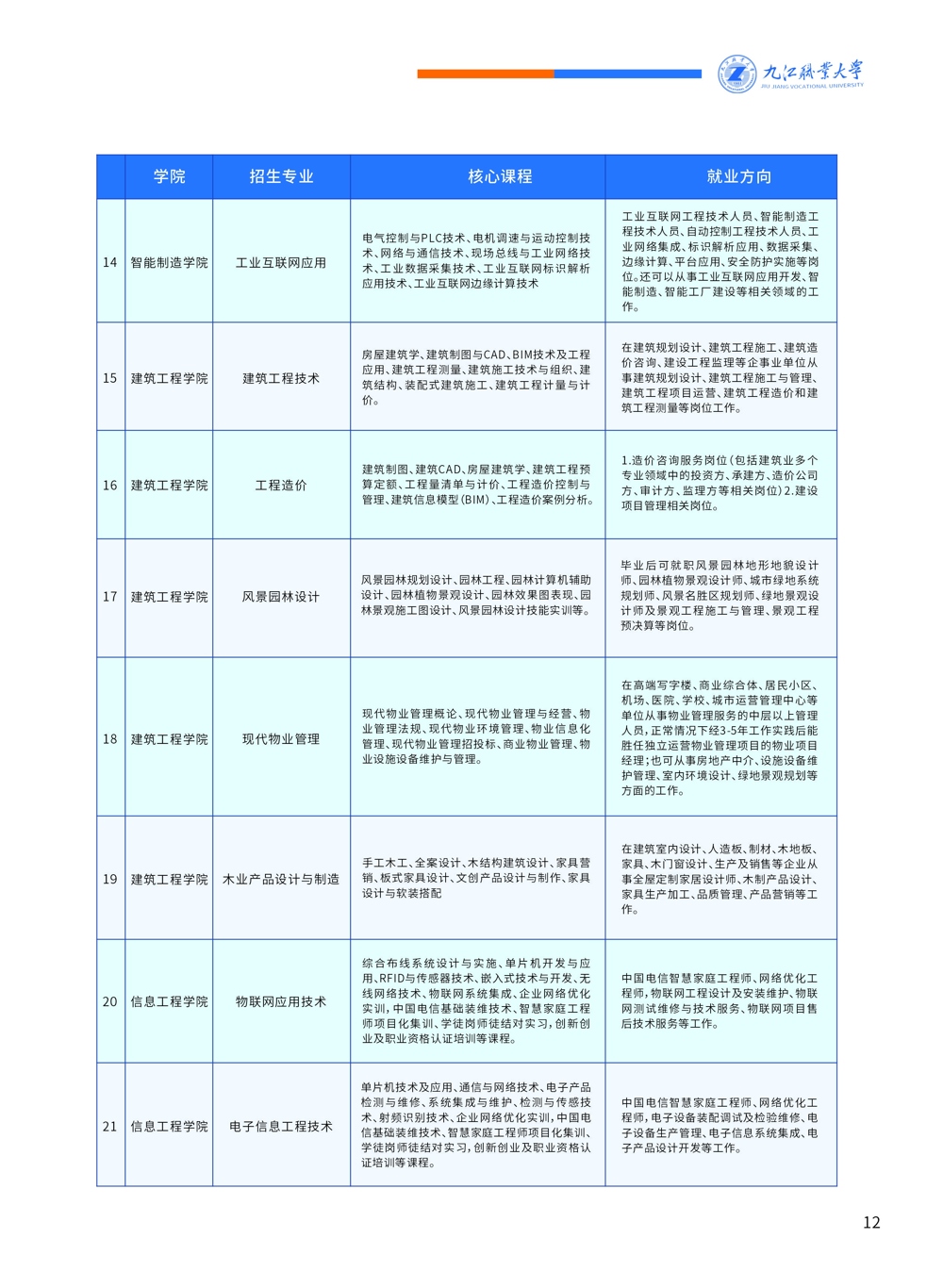 九江職業(yè)大學(xué)單招
