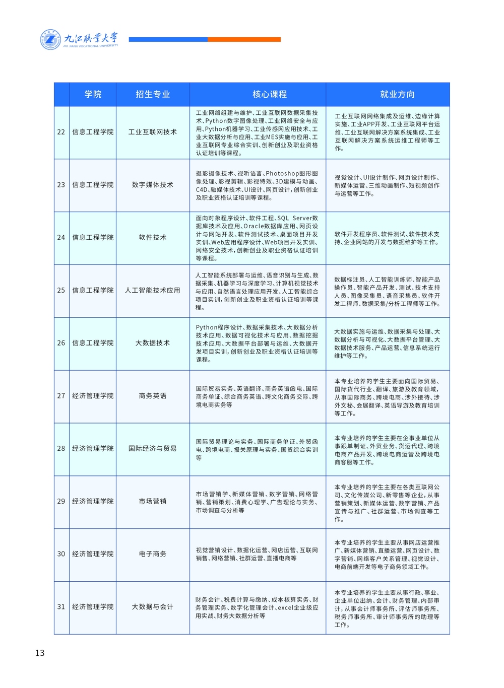 九江職業(yè)大學(xué)單招