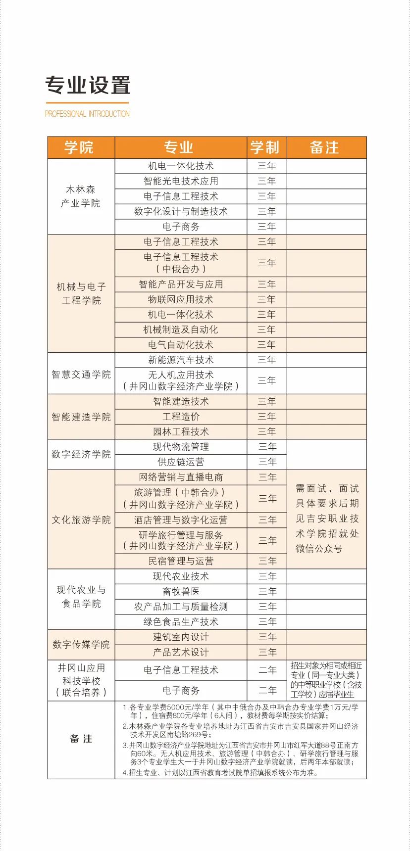 吉安職業(yè)技術(shù)學(xué)院單招