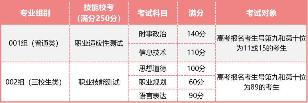 江西科技學(xué)院?jiǎn)握? style=