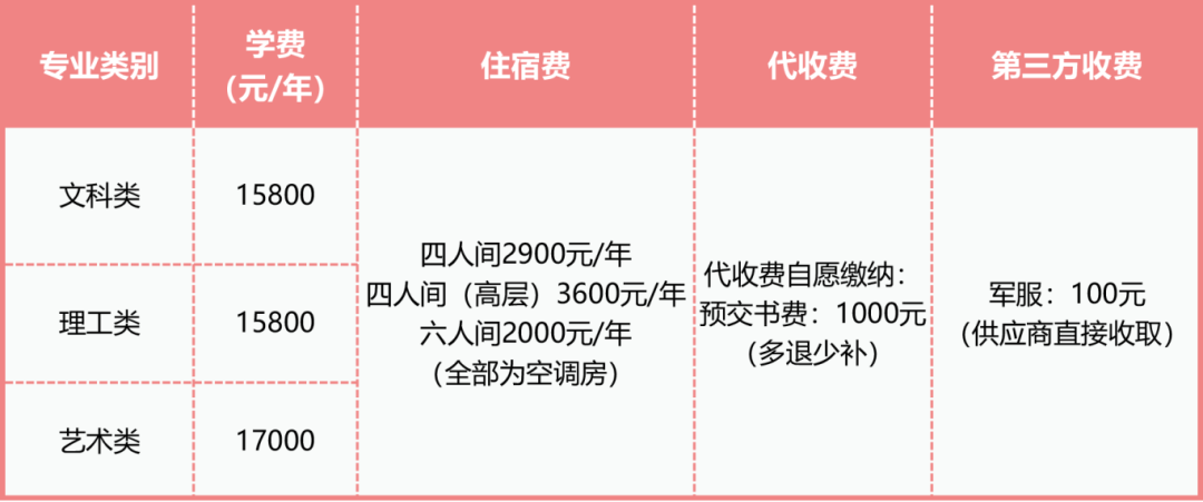 江西科技學(xué)院?jiǎn)握? style=