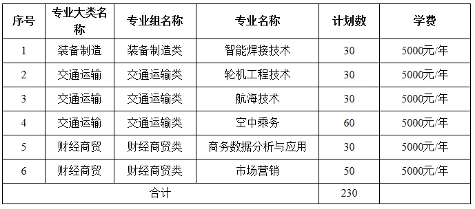 江西職業(yè)技術(shù)大學(xué)單招