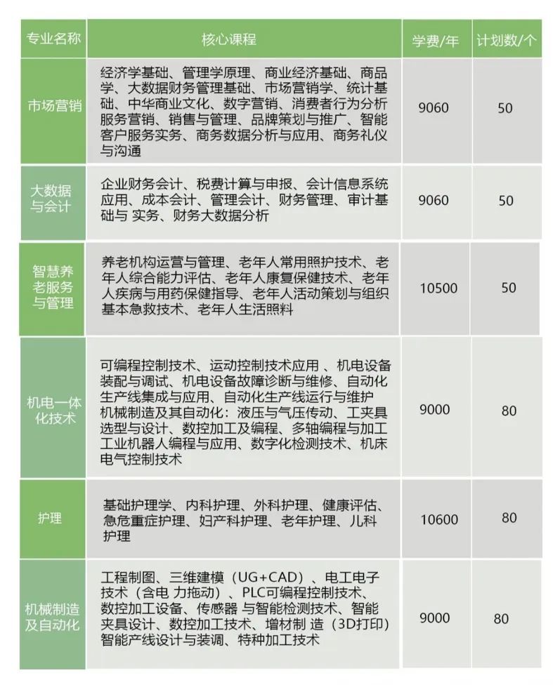 江西楓林涉外經(jīng)貿(mào)職業(yè)學(xué)院單招