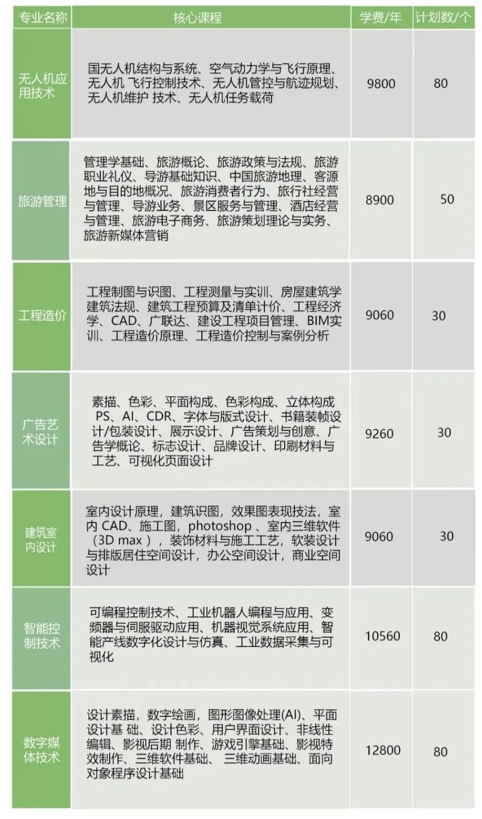 江西楓林涉外經(jīng)貿(mào)職業(yè)學(xué)院單招