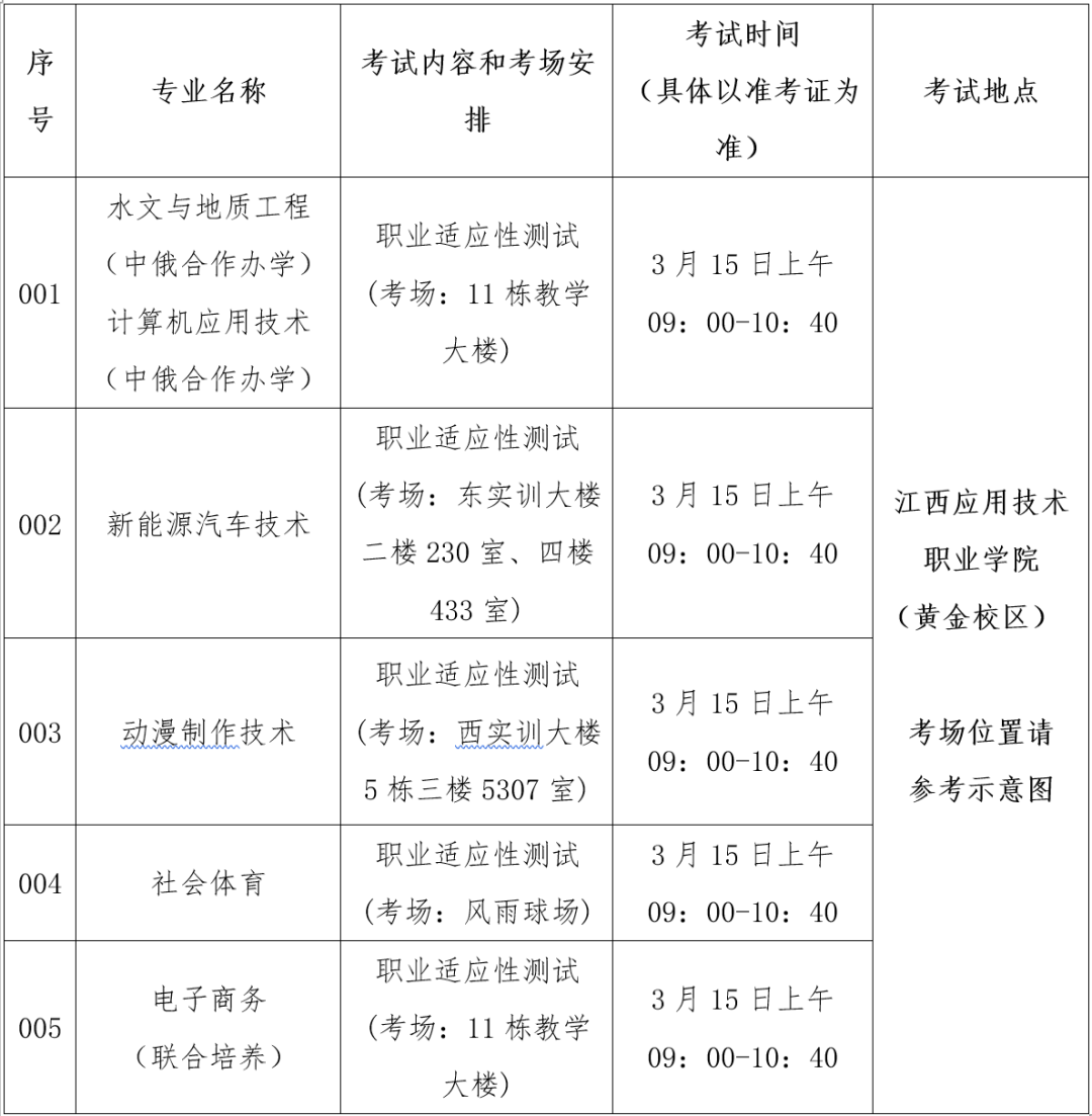 江西高職單招網(wǎng)