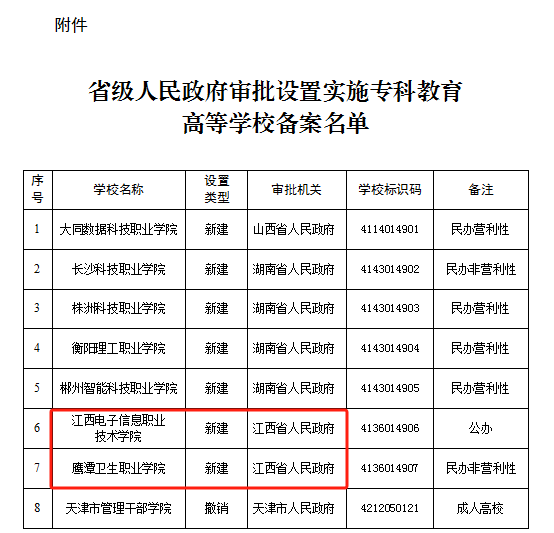 江西高職單招網(wǎng)