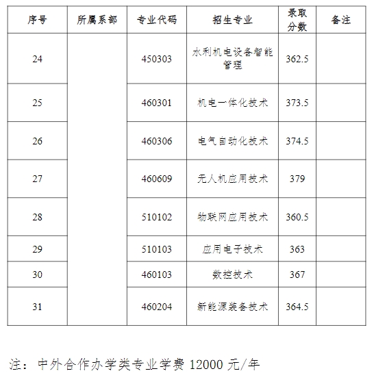 江西水利職業學院單招