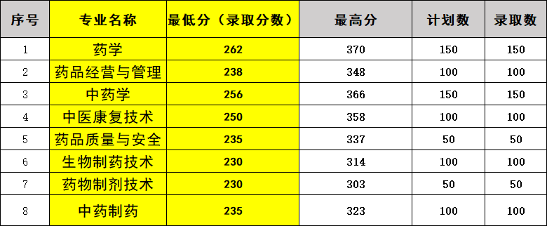 江西管理職業學院單招