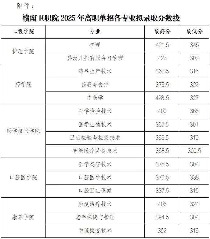 江西高職單招網