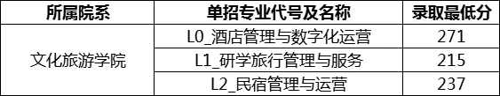 吉安職業技術學院單招