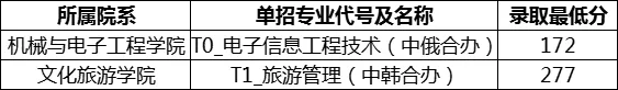 吉安職業技術學院單招
