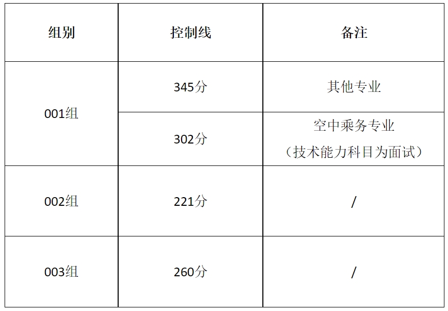 江西交通職業(yè)技術(shù)學(xué)院?jiǎn)握? style=