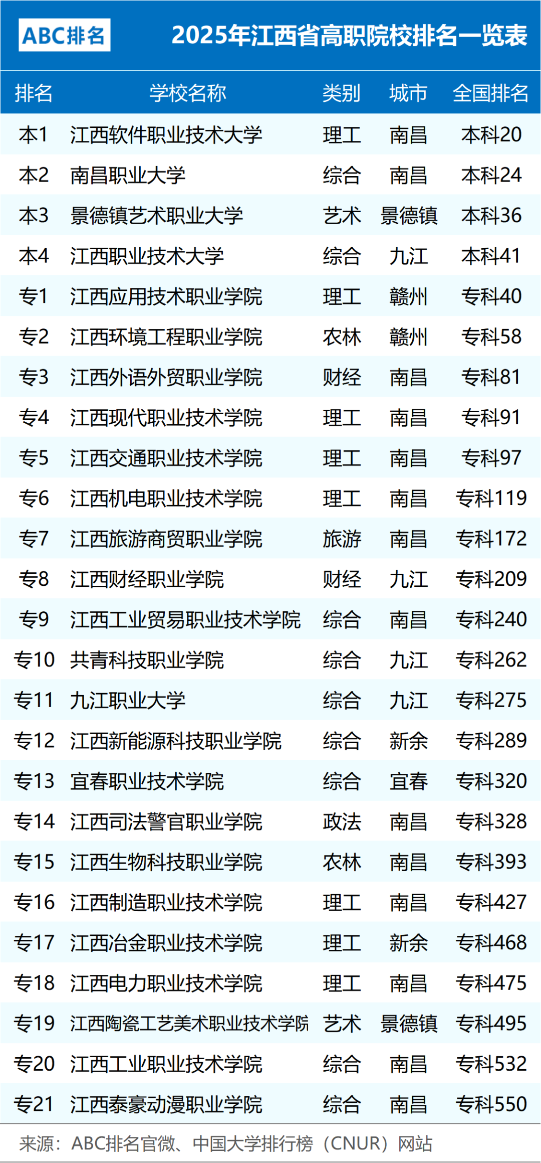 江西高職單招網(wǎng)