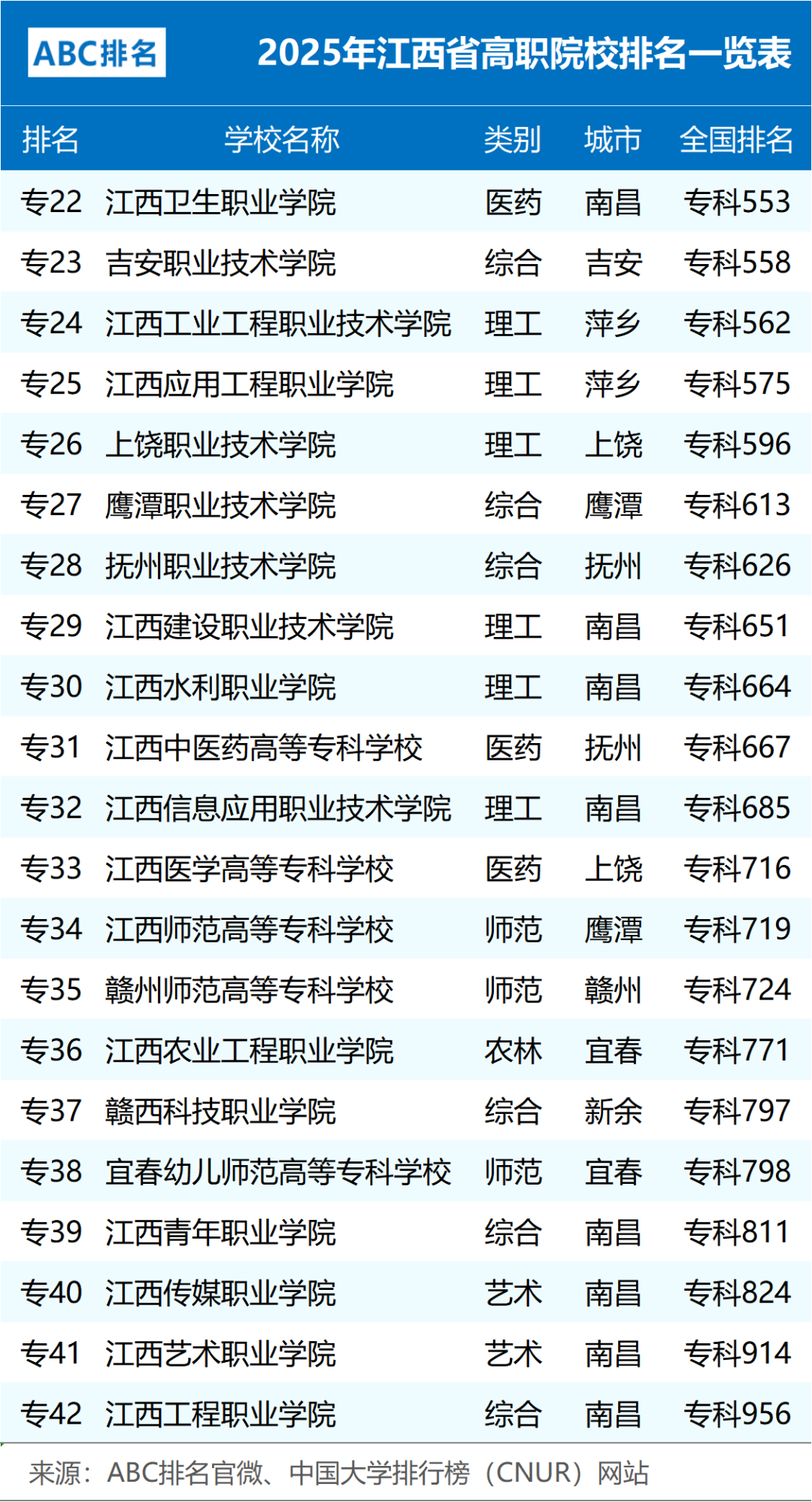 江西高職單招網(wǎng)