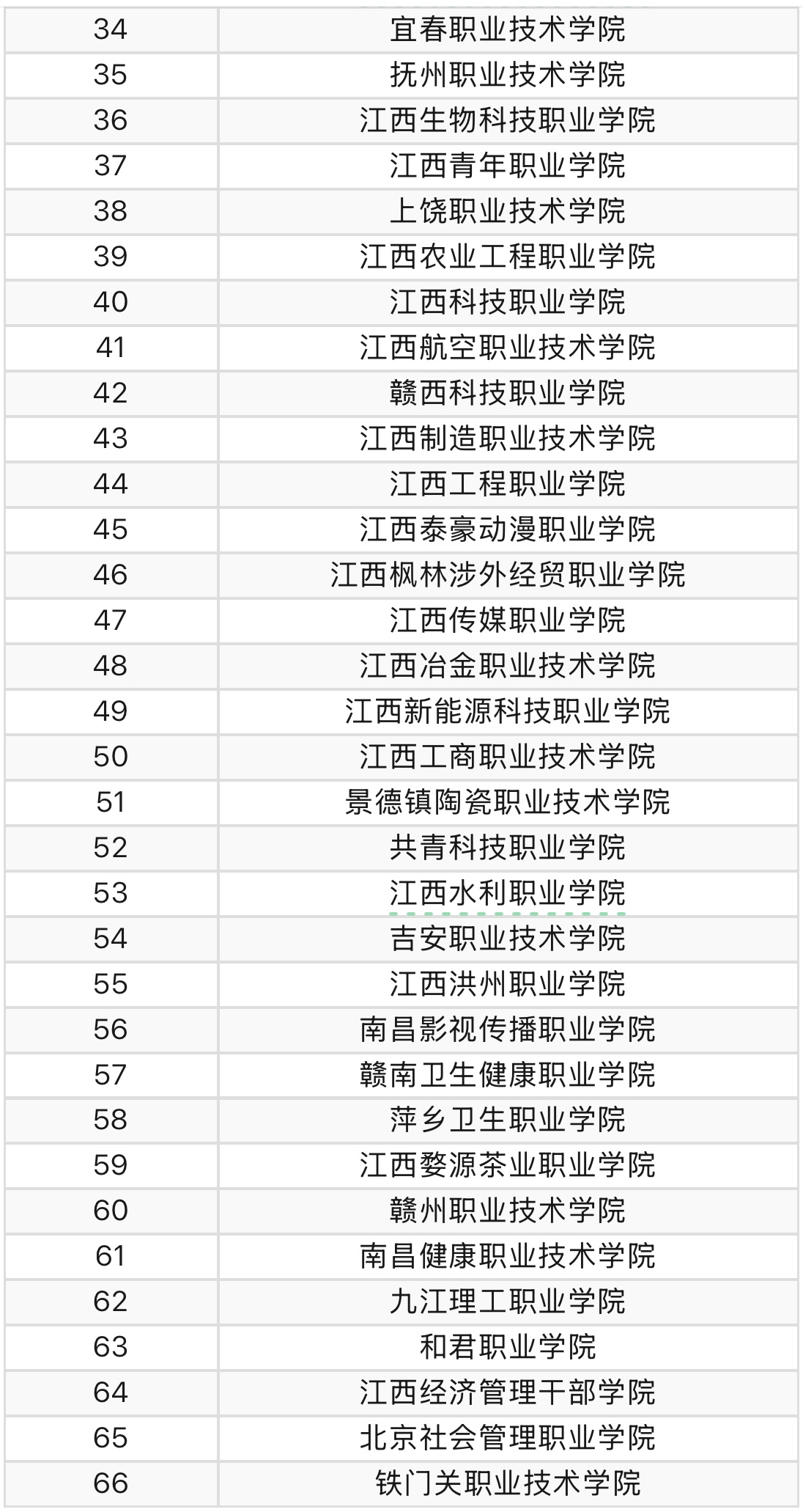 江西高職單招網