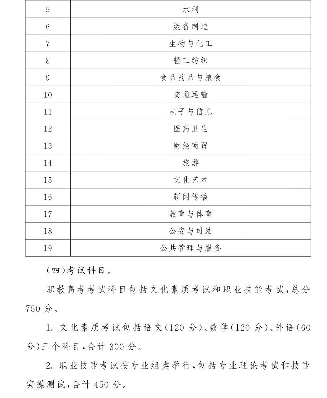 江西高職單招網