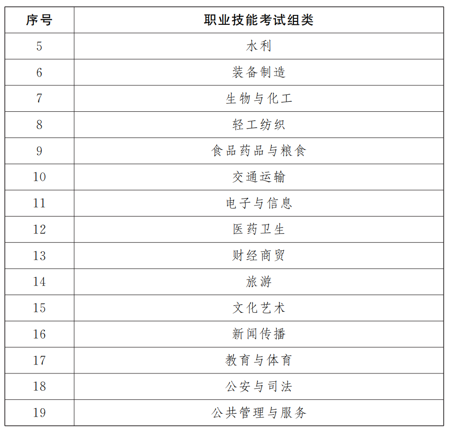 江西高職單招網